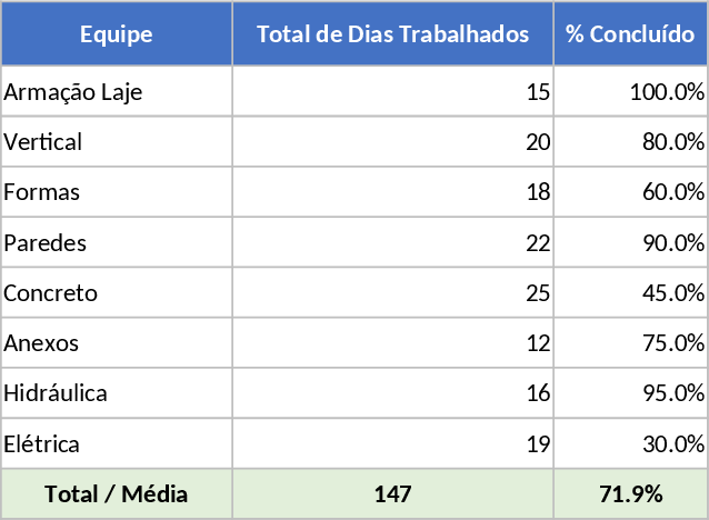Team Service Tracker 20th-to-20th Daily Log Template