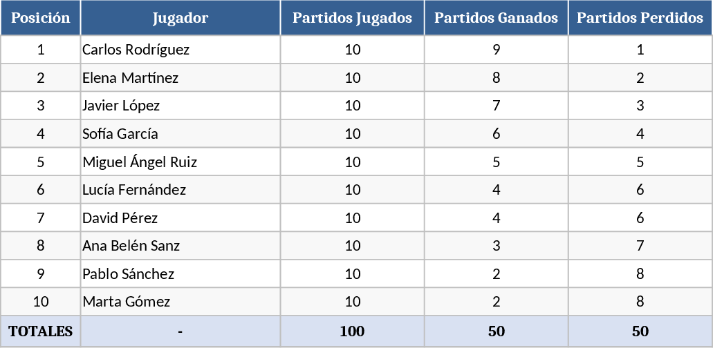 American Padel Tournament 10-Player Ranking Template