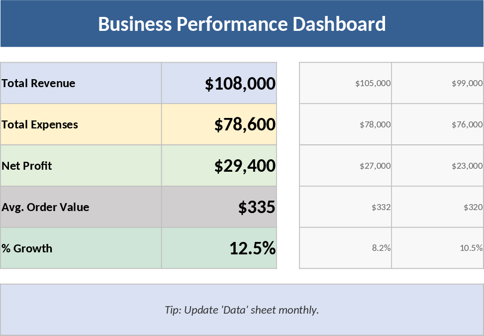 케이프 램버트 감독 KPI 점수카드 템플릿