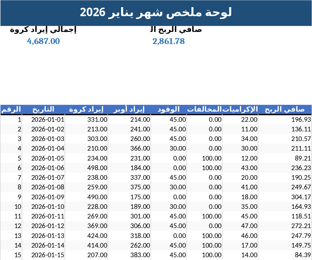 Driver Revenue & Expense Tracker Template
