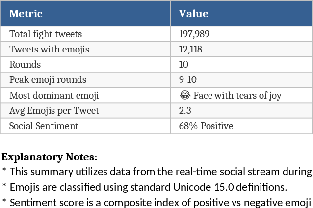 Mayweather‑McGregor Fight Emoji Analysis Template