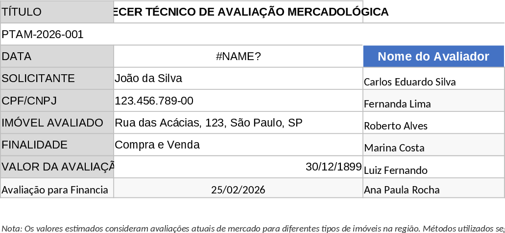 Real Estate Appraisal and Property Valuation Template