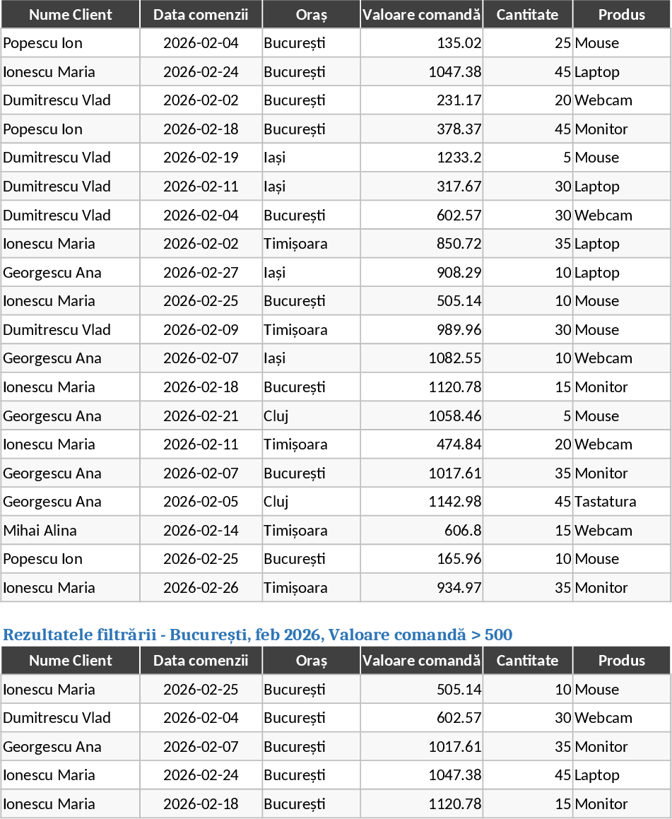 Comprehensive Sales Order Management and Analysis Template