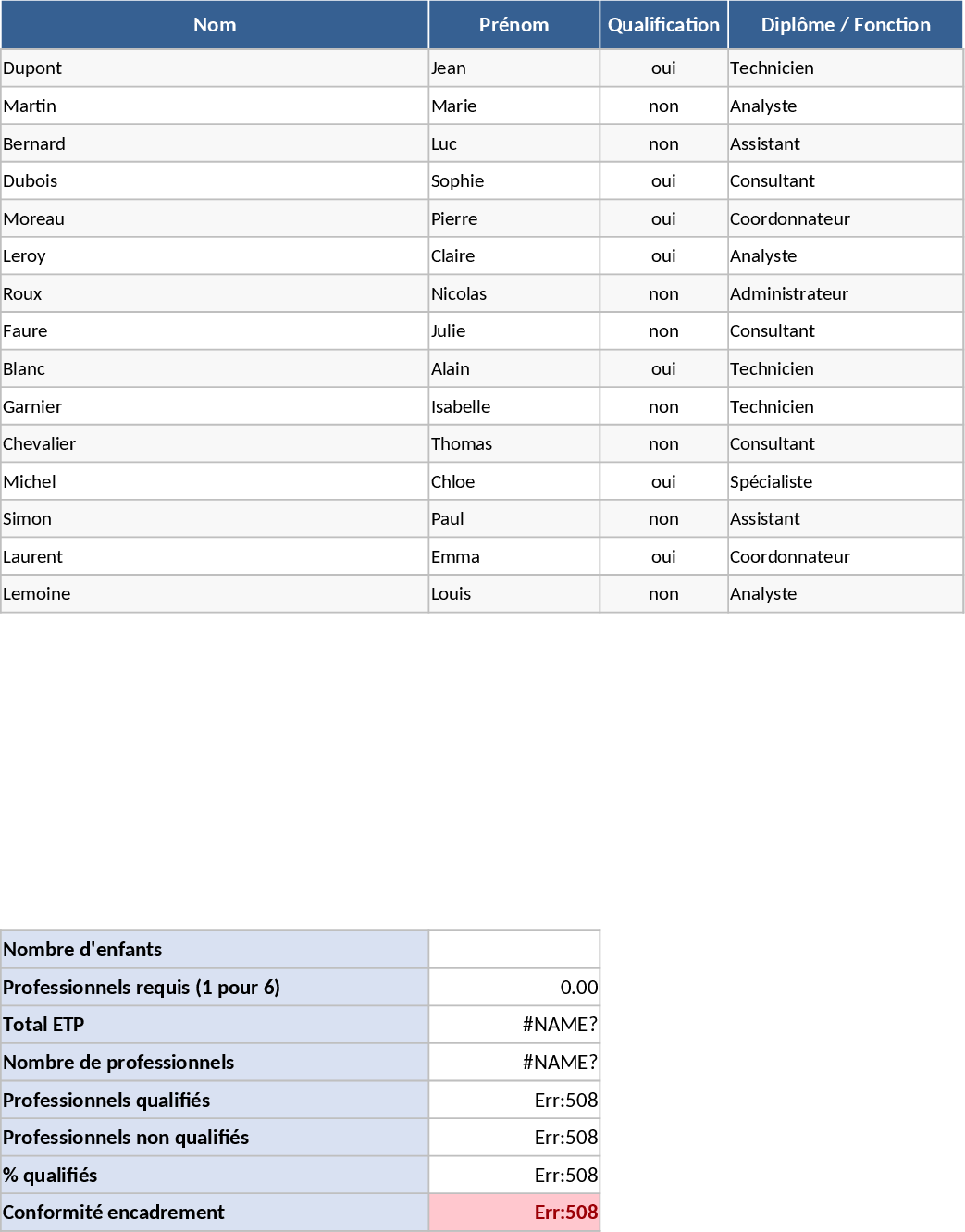 PMI Staffing Compliance and Team Management Template