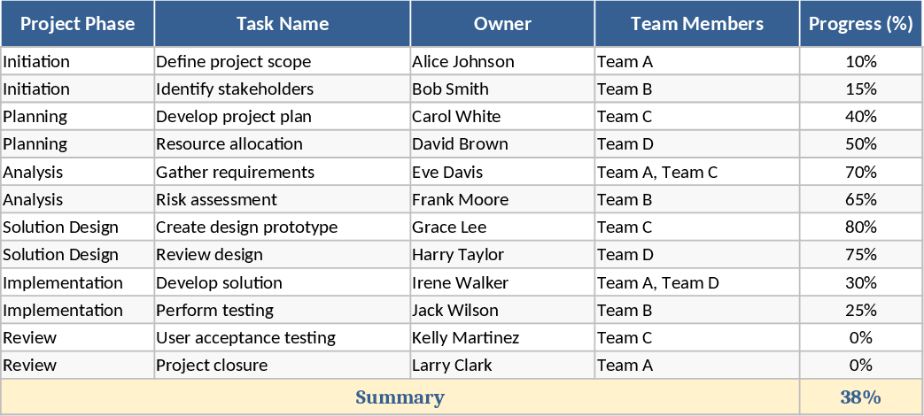 End-to-End Pricing Project Gantt Chart Template