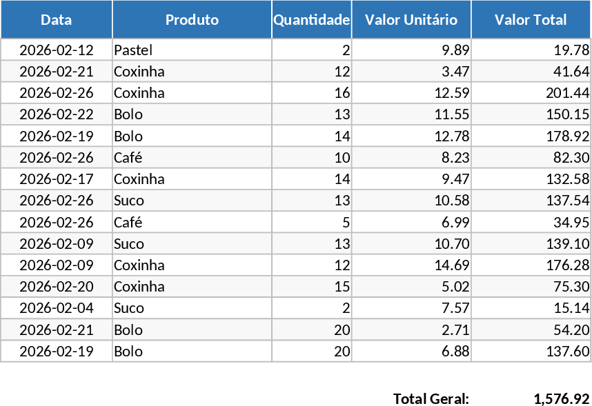 Daily and Monthly Food Sales Control Template