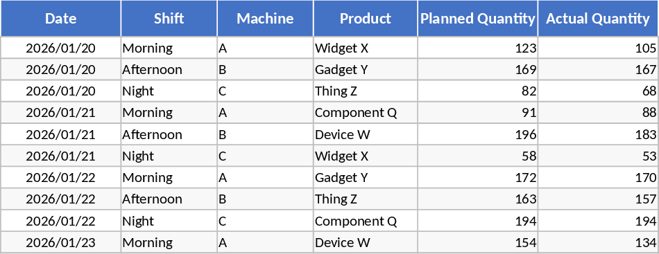 Production Scheduling Template