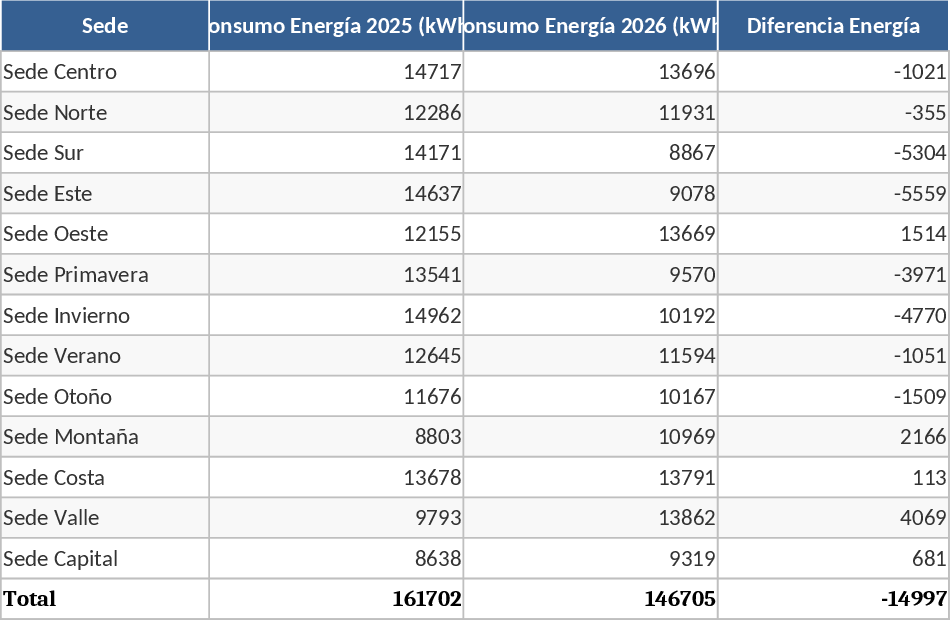 Suivi durable multi-sites Modèle