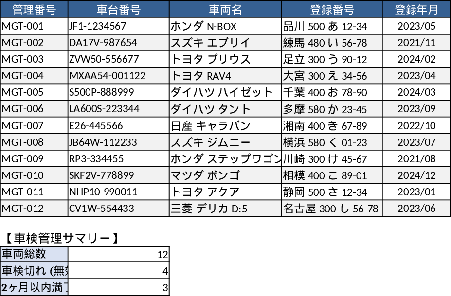 Vehicle Service Estimate and Invoice Management Template