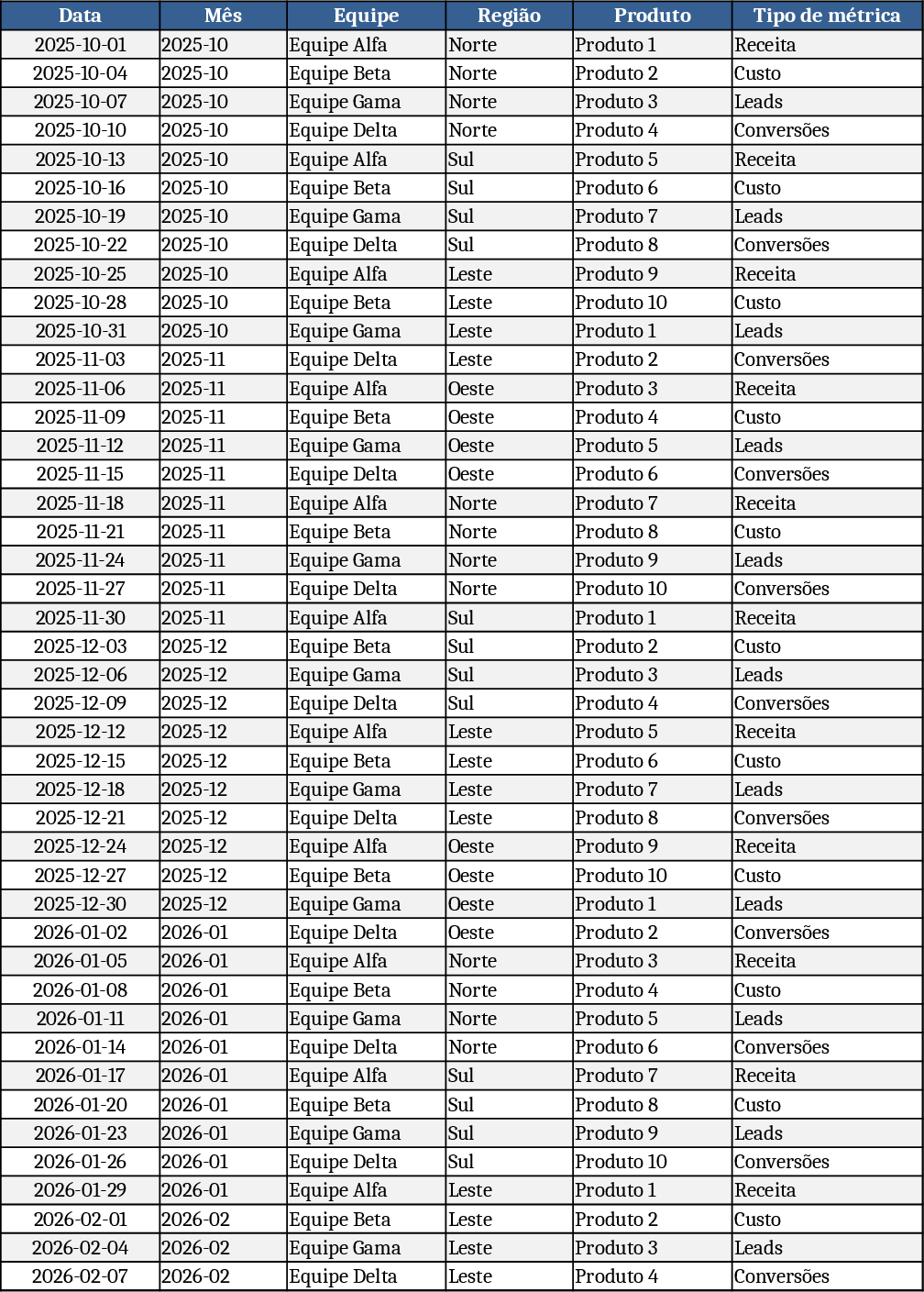 Monthly Business KPI Dashboard Excel Template
