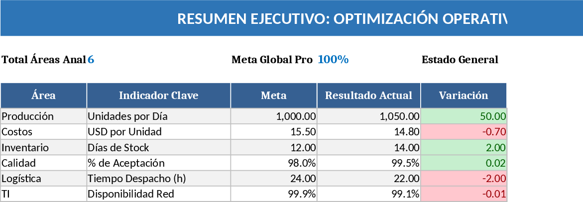Emerging Trends Competitive Landscape & Operational Optimization Template