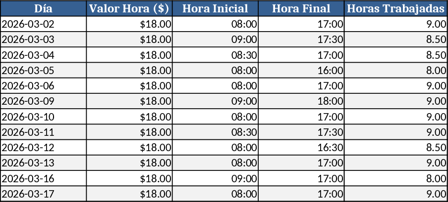Weekly Hours & $18 Rate Pay Calculator Template
