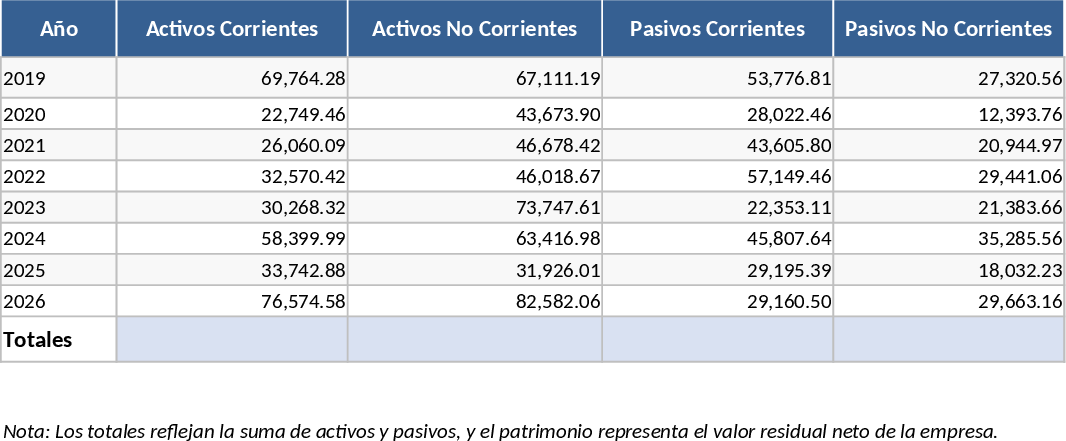Analyse des ratios financiers et tableau de bord santé Modèle