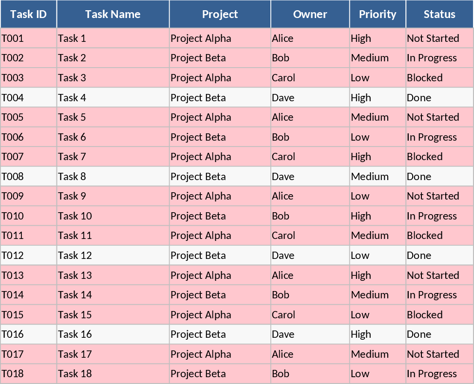 Suivi des tâches projet – Modèle