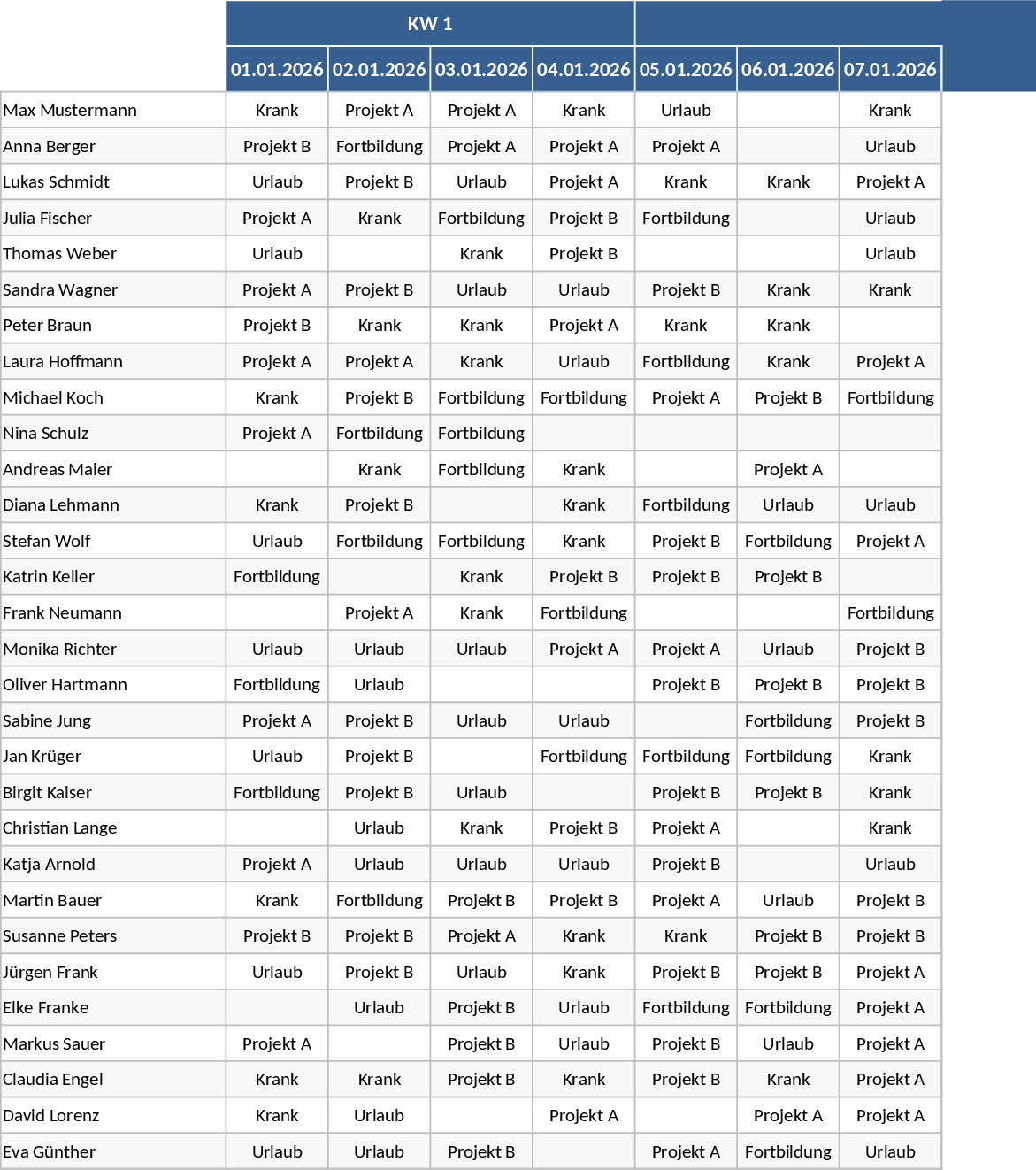 Planification des ressources et absences 30 employés Modèle
