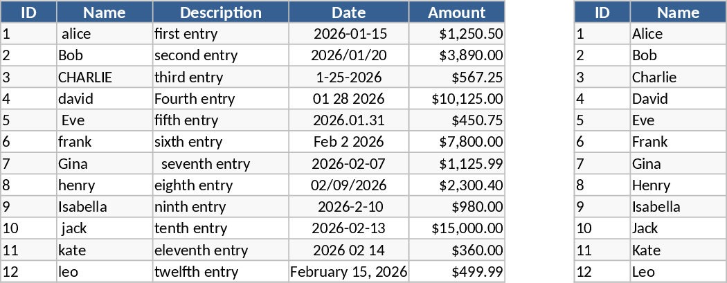 Nettoyage et formatage des données Modèle