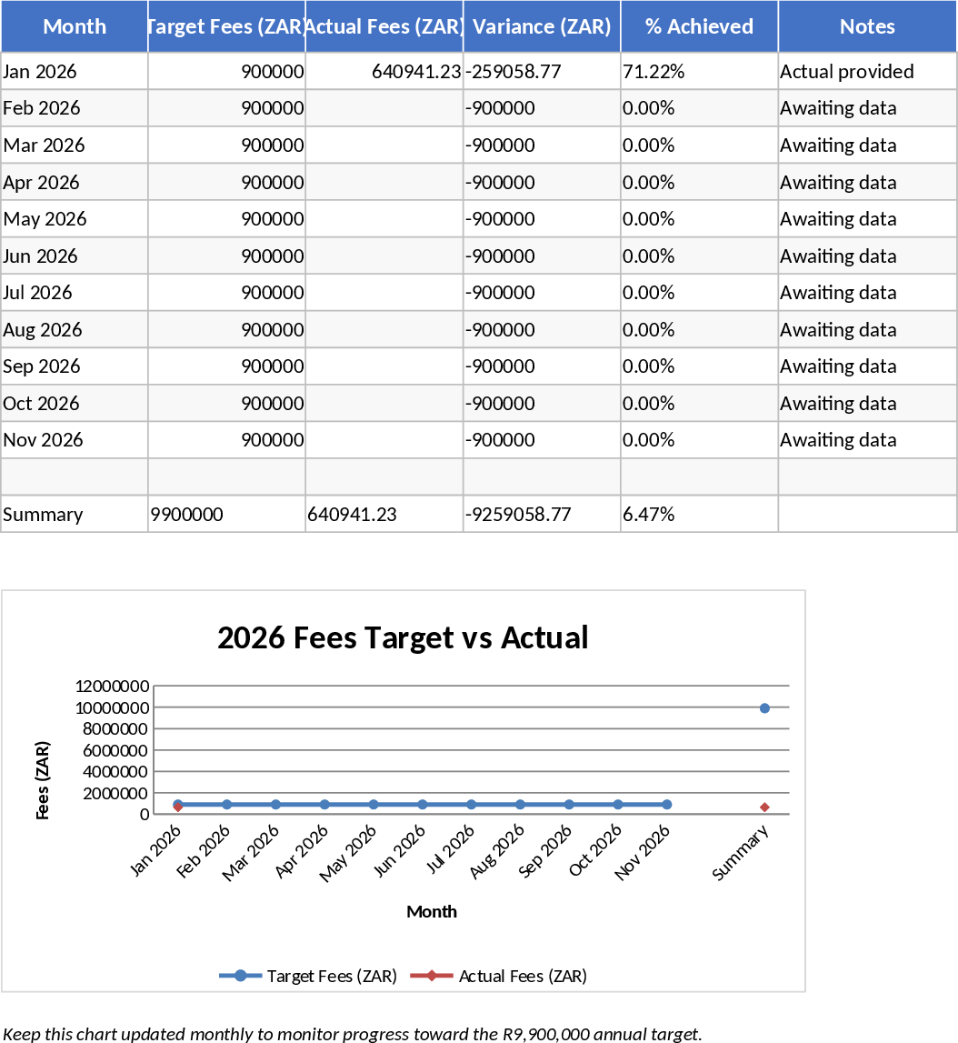 Suivi frais mensuels 2026 Modèle