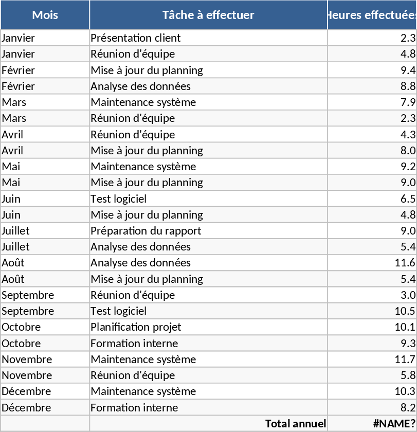 Suivi annuel des tâches et heures Modèle