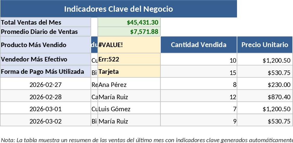 Gestion et contrôle d'une papeterie Modèle