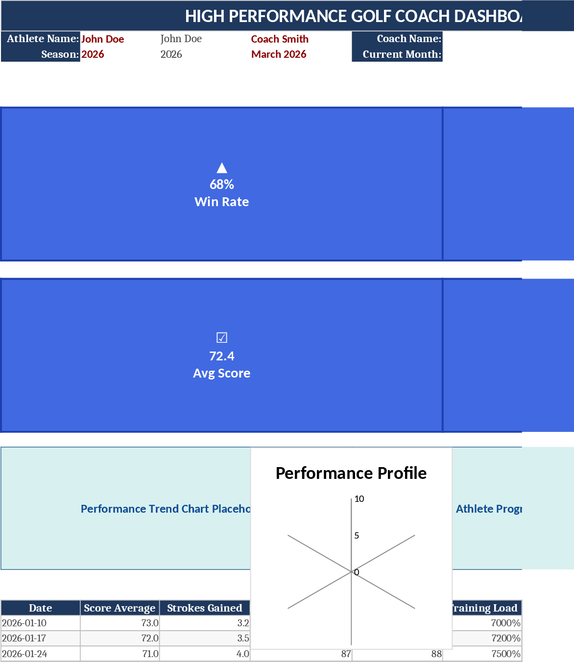 Dashboard coaching golf haute performance Modèle