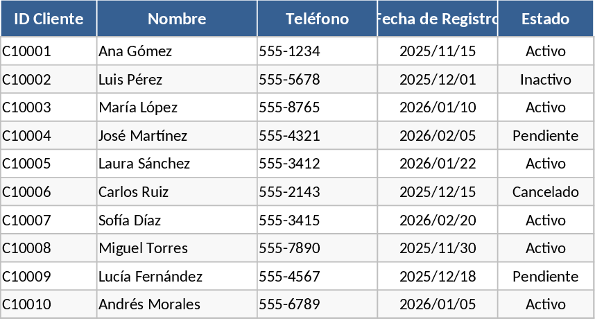 Gestion de Barbershop Modèle