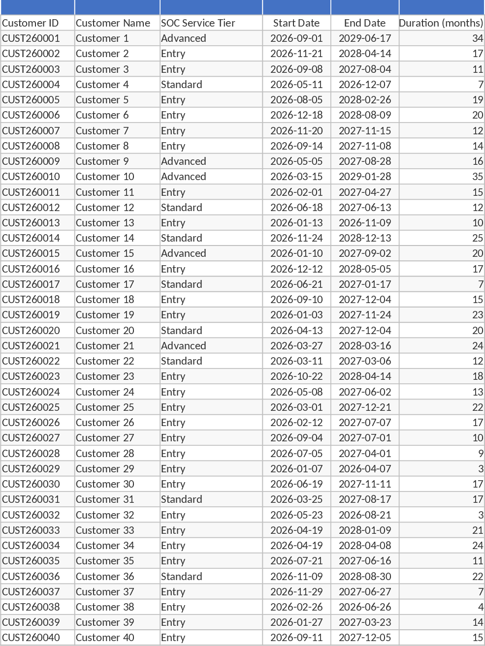 Plan financier 5 ans SOC Service Géré Modèle