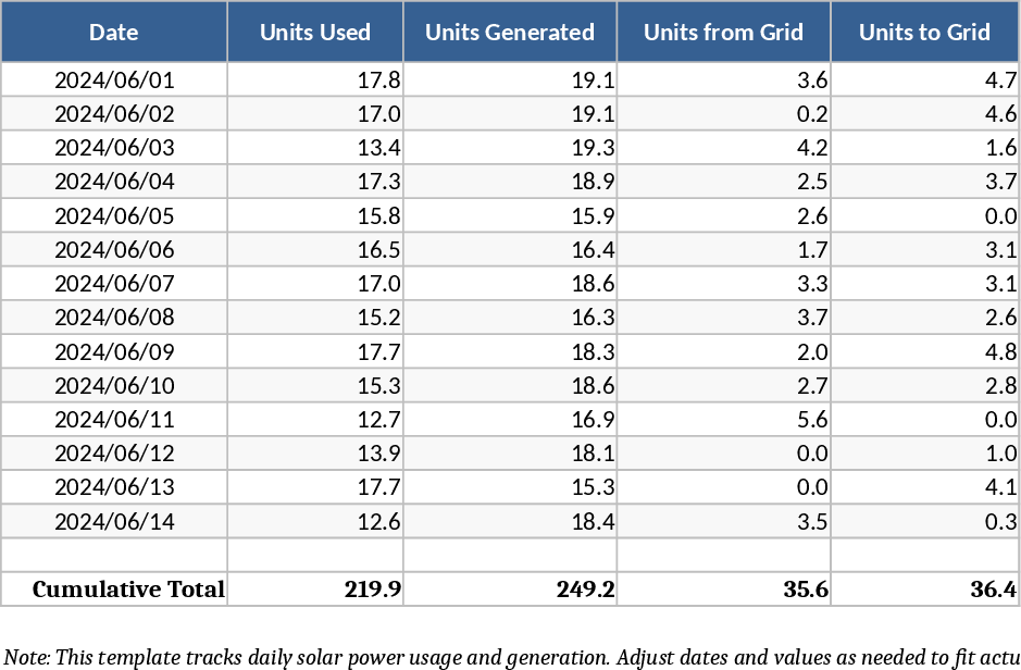 Suivi Solaire Annuel Modèle