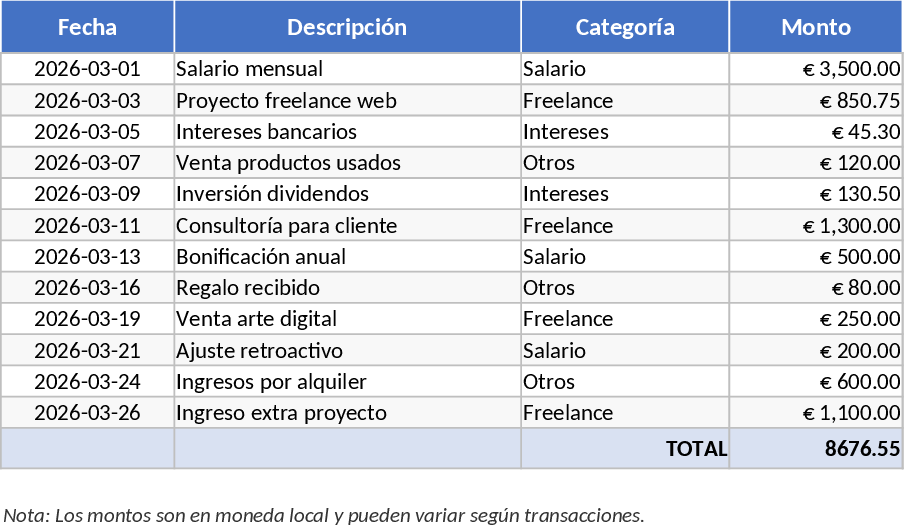 Personal Monthly Budget Template