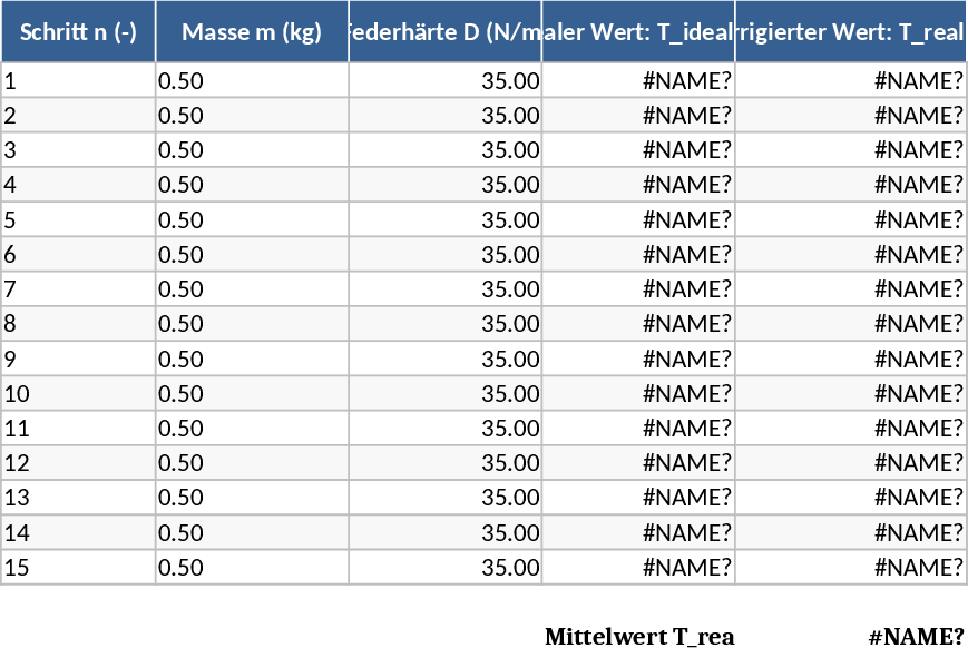 Simulation d'expérience physique à petits pas – Analyse d'erreur Modèle