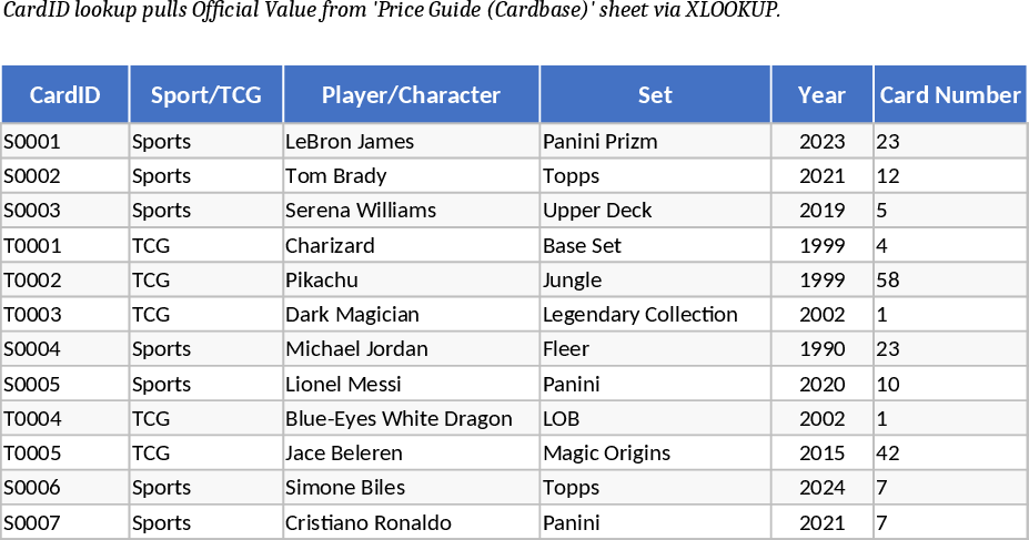 Modèle Cardbase de comptabilité cartes Modèle