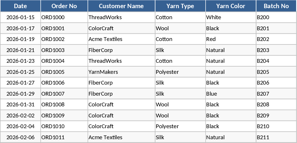 Garnfärbe-Protokoll Vorlage