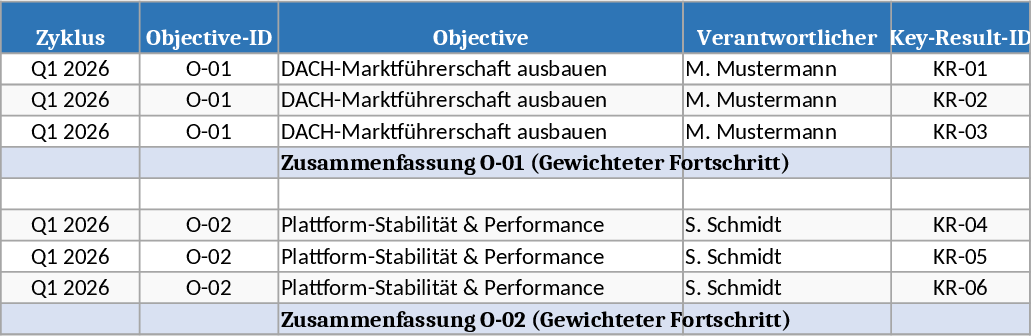 OKR Tracker and Check‑In Summary Template