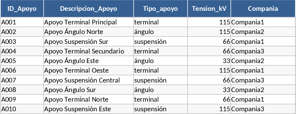 Erdungsberechnung Umspannstation & Hochspannungsmast Vorlage