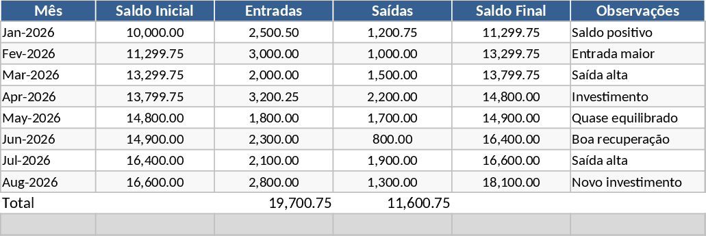 Monatlicher Cashflow Vorlage