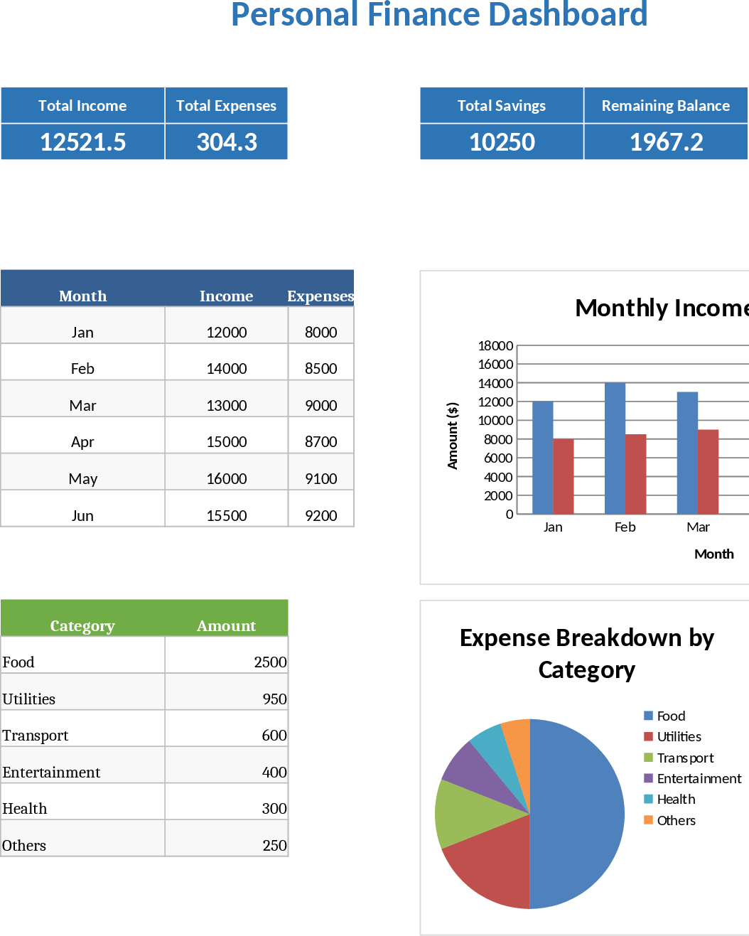 Finanz-Dashboard & Budgetplaner Vorlage