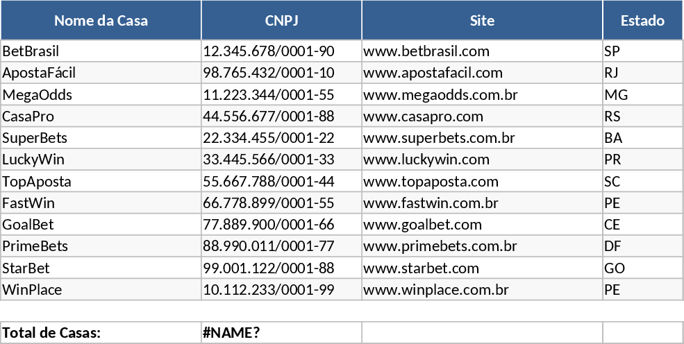 Brasilien Sportwetten-Verzeichnis Vorlage
