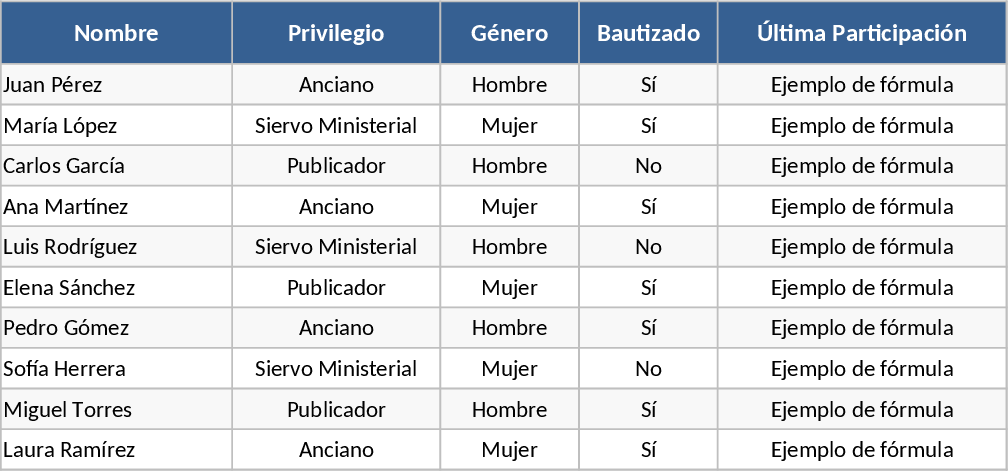 Life and Ministry Meeting Role Assignment Control Template