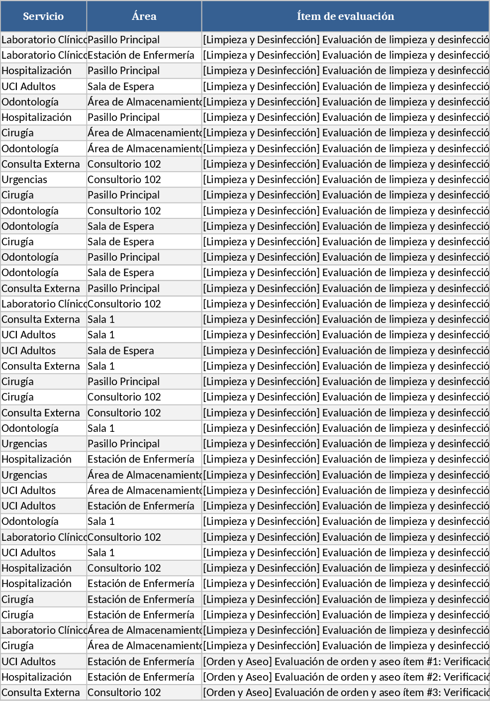 Colombia IPS Comprehensive Audit Checklist Template