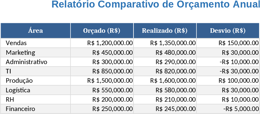 Annual Budget vs Actuals Deviation Template