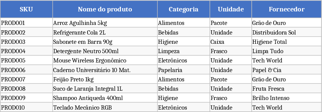 Inventory Management Tracker Template