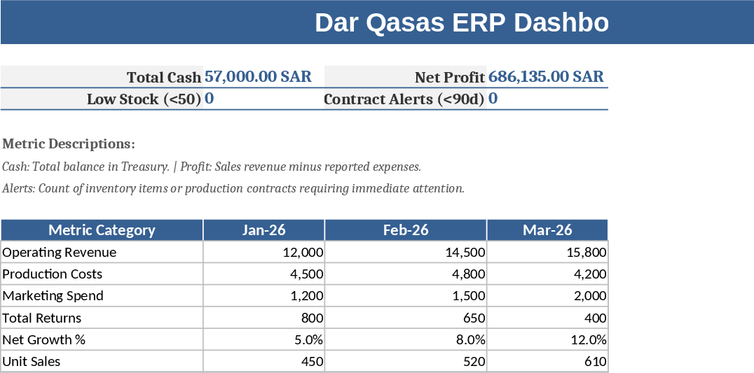Dar Qasas Publishing ERP System Template