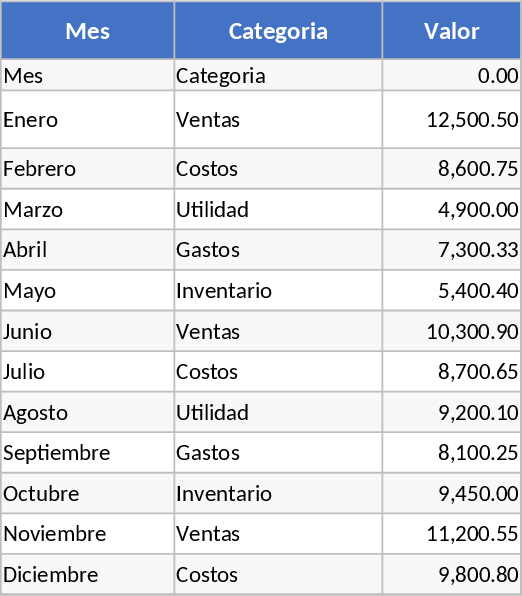 Interaktive Monats-Dashboard Vorlage