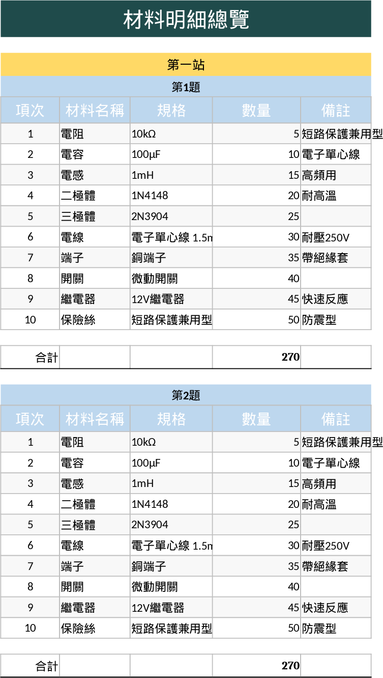 Elektromaterial-Stückliste Vorlage