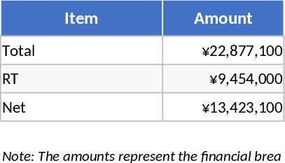 Düngemittel-Preisliste Vorlage
