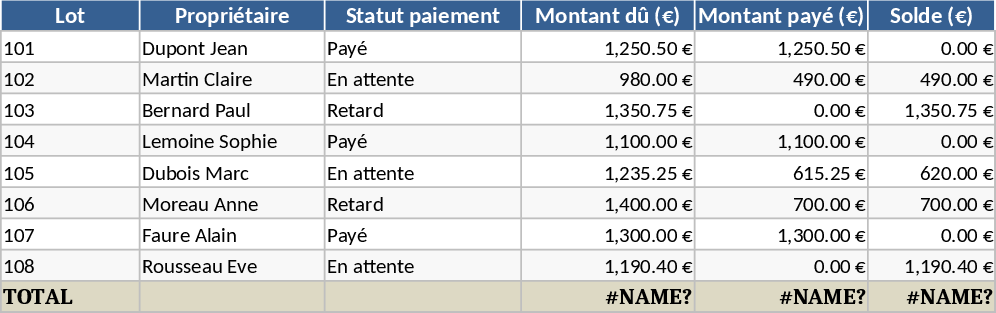 Wohnungseigentumsverwaltung Vorlage