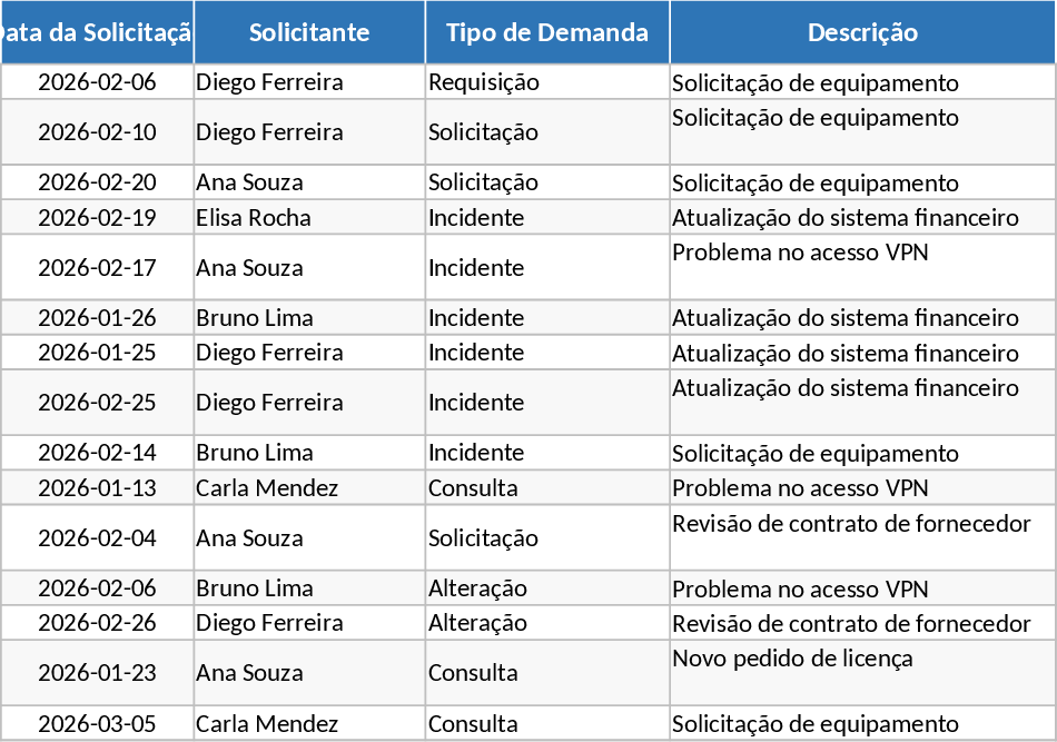 Backoffice Demand Log Vorlage