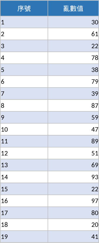 Keno-Zahlen-Tracker Vorlage