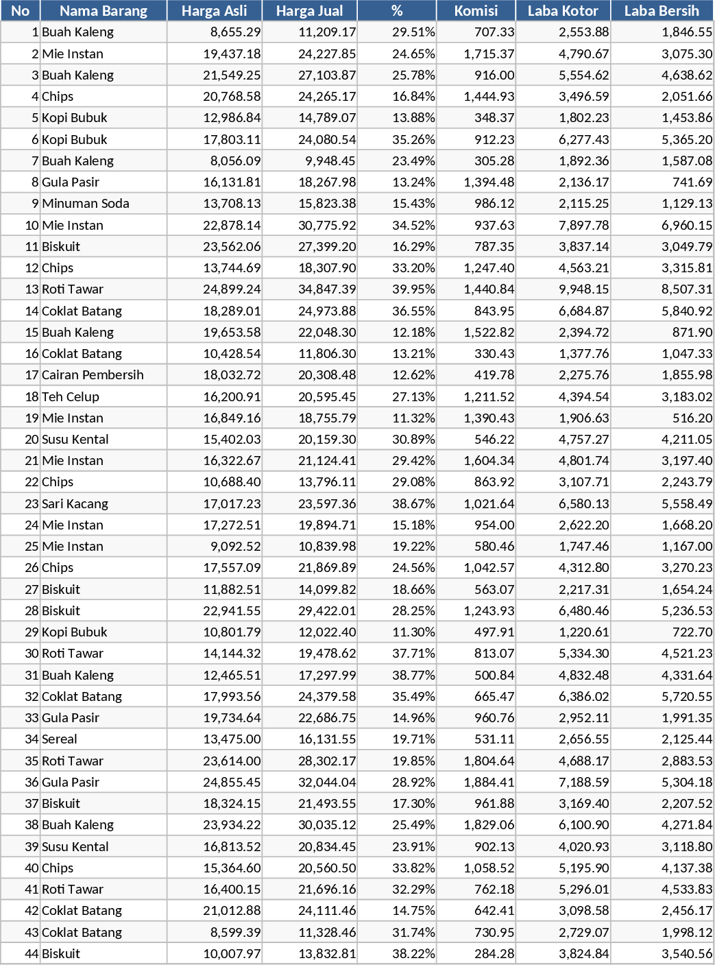 Brutto- und Nettogewinnrechner Vorlage
