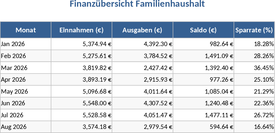 Haushaltsbuch & Budgetplaner Vorlage