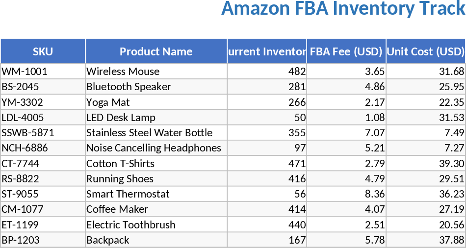 Amazon FBA Bestands- Vorlage